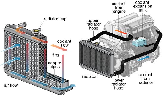 radiator design