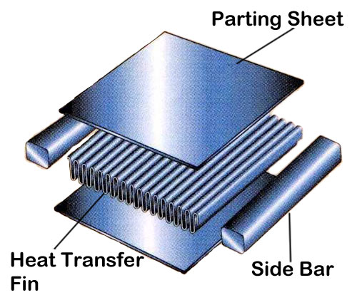 Principal_Components_of_a_Plate_Fin_Heat_Exchanger