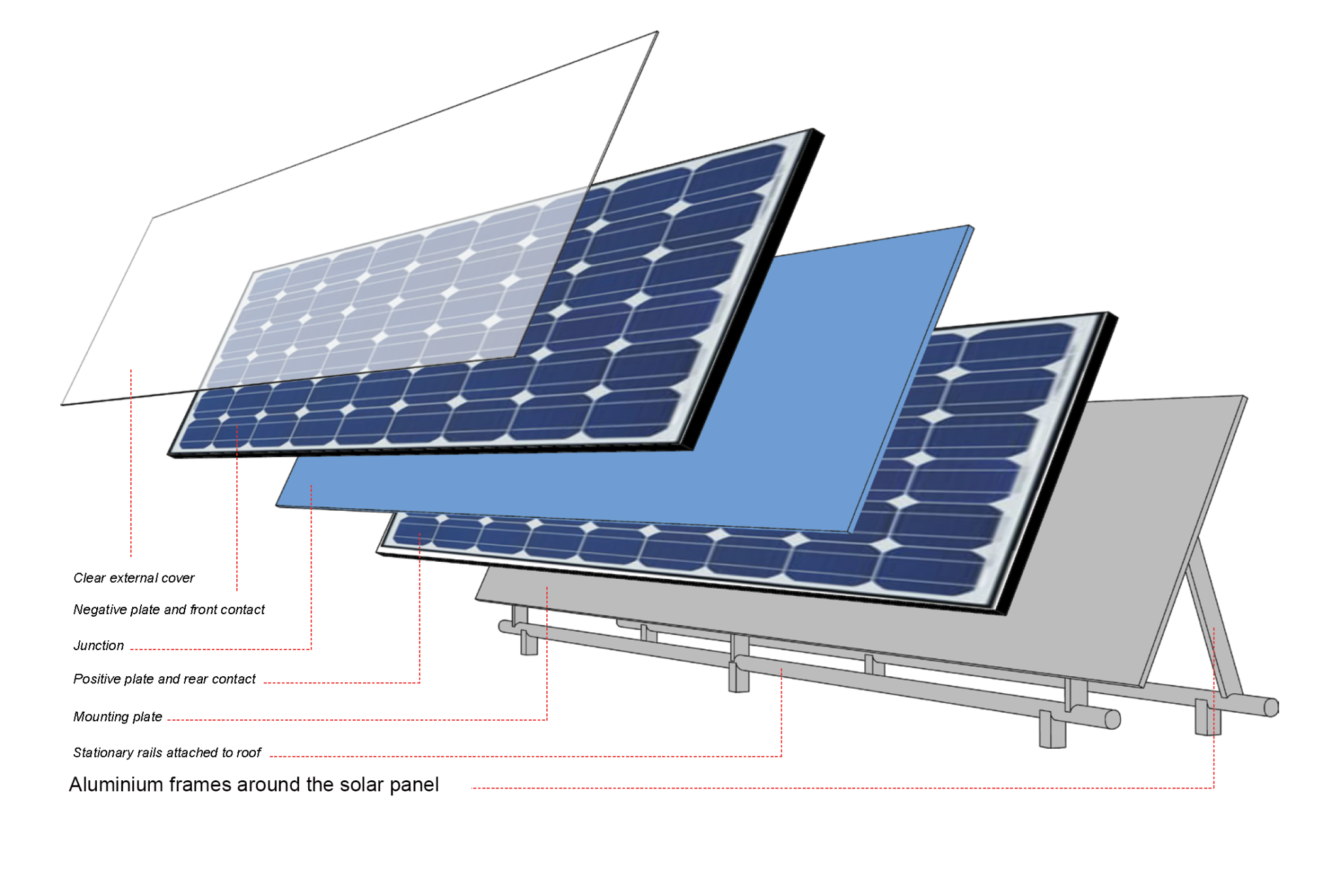 Custom Extruded Aluminum Frame Solar Panel