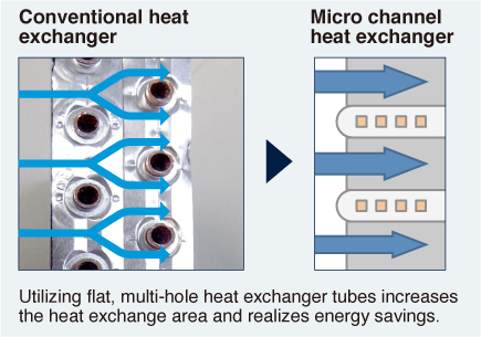 micro-channel-heat-exchangers-2