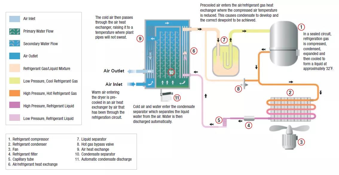 Aluminum Air Dryer Cooler-0