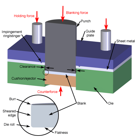 stamping parts